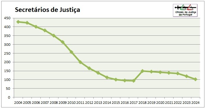 OJ-Grafico2024-Categoria2=SJ.jpg