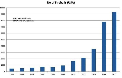 fireball-last-decade.jpg