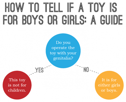 toy_flow_chart-01-620x502.png