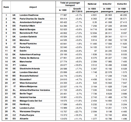 aeroportos.png aeroportos.png