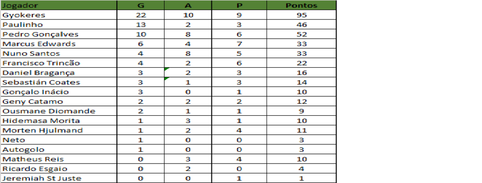 ranking gap 29 24.png