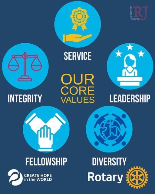 14 de Dezembro de 2023 - Rotary Club de Torres Vedras