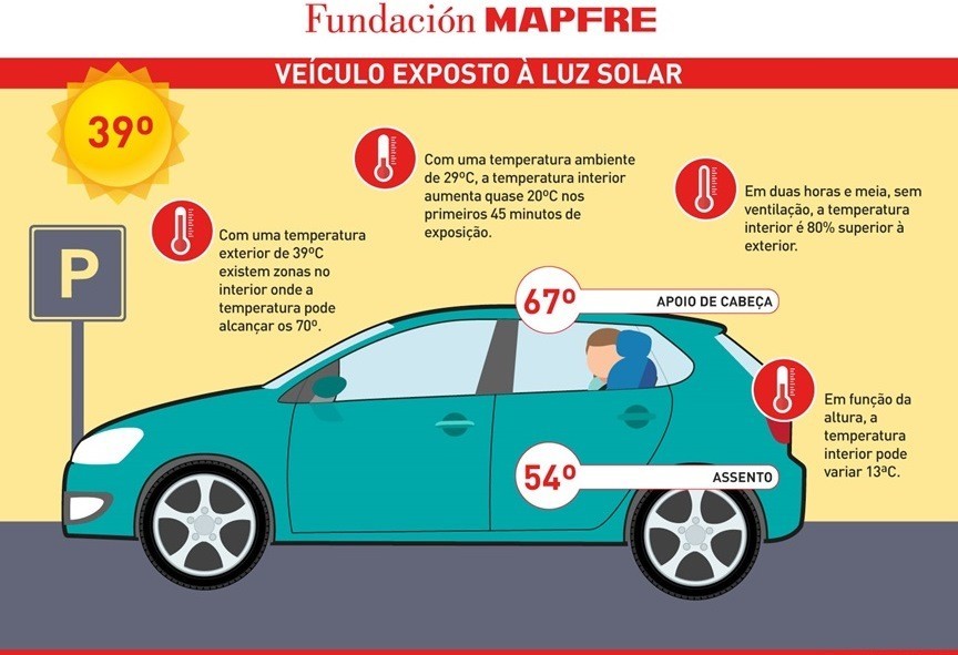 calor e viaturas.jpg calor e viaturas.jpg