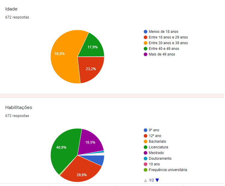 idade habilitações.png
