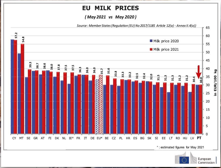 preços do leite  ue.JPG