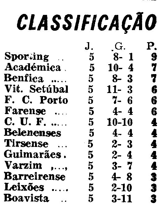 5)18-10-1970-fcb-belenenses-class.png
