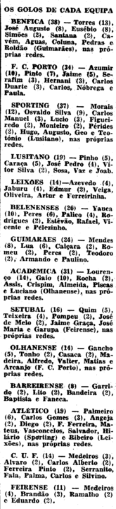 13)27-01-2017-cuf-fcb-os goleadores.png