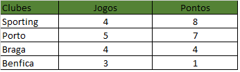 campeonato a 4.png