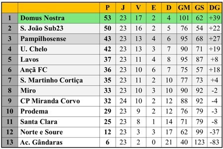 Class 25ªJ DH Futsal 23-03-19.jpg