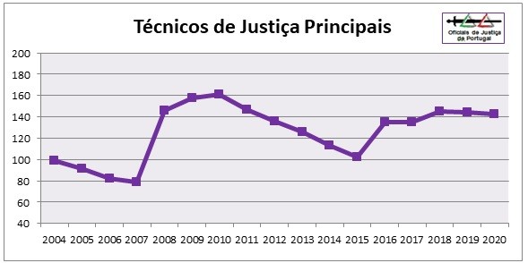 OJ-Grafico2020-Categoria4=TJP.jpg