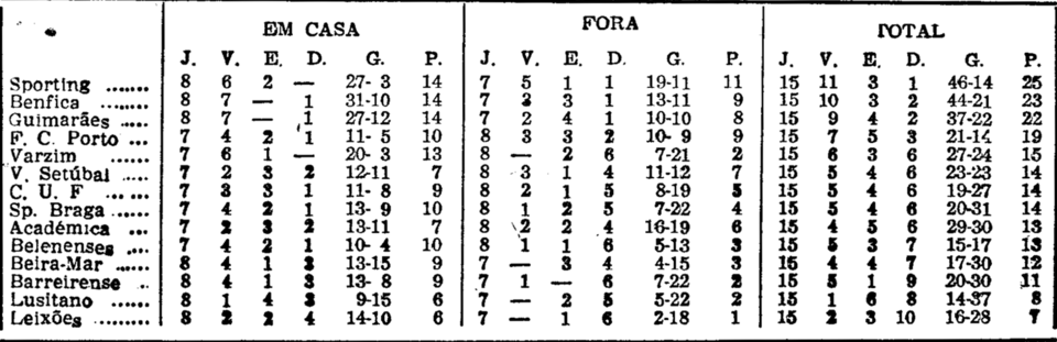 15)16-1-1966-varzim-fcb-cronica-4.png