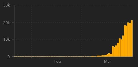 20200331 Johns Hopkins USA diario.JPG 20200331 Johns Hopkins USA diario.JPG