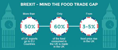 brexit-mind-the-food-trade-gap-1.png