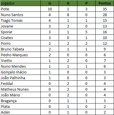 ranking gap 16122020.png