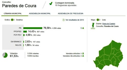 Eleições Autárquicas 2017 Câmara Municipal de Eleições Autárquicas 2017 Câmara Municipal de