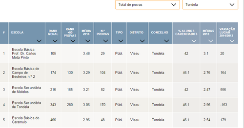 ranking do 9º ano concelho.png ranking do 9º ano concelho.png