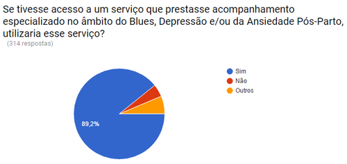 se tivesse acesso acompanhamento.png
