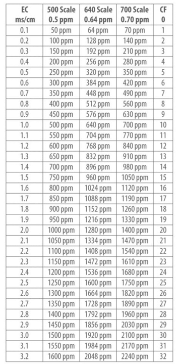 tabela_conversao_ec_para_tds.png