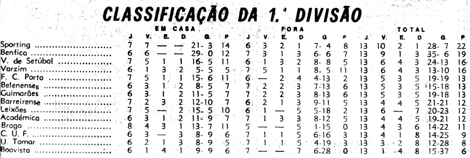 13)28-12-1969-fcb-belenenses-class.png