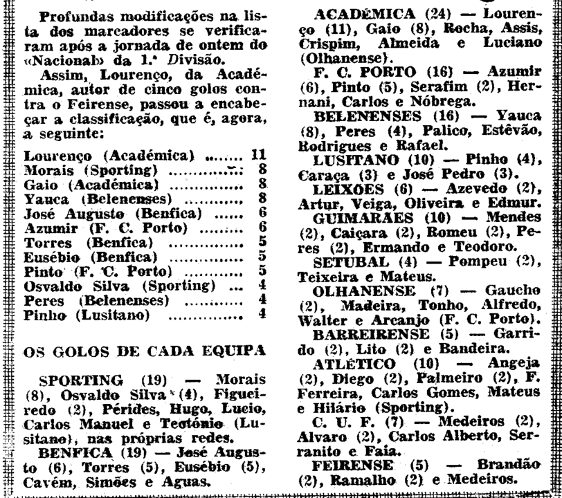 7)9-12-1962-porto-fcb-os goleadores.png
