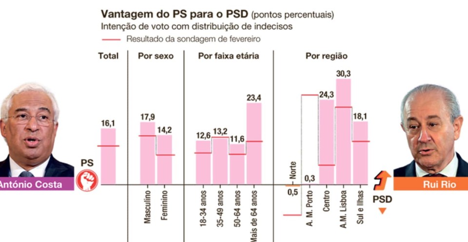 sondagem 5abr2021.jpg
