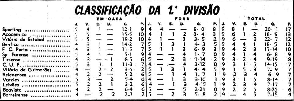 9)15-11-1970-leixões-fcb-class.png