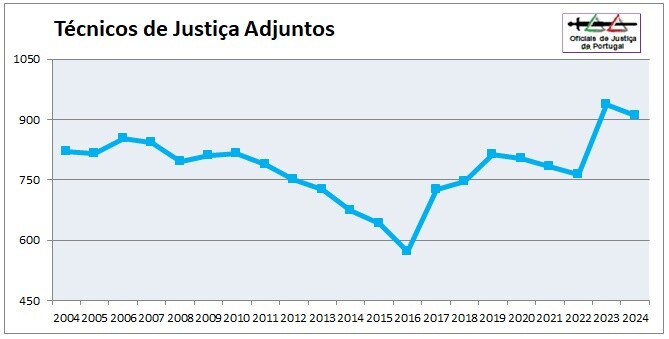 OJ-Grafico2024-Categoria6=TJAdj.jpg