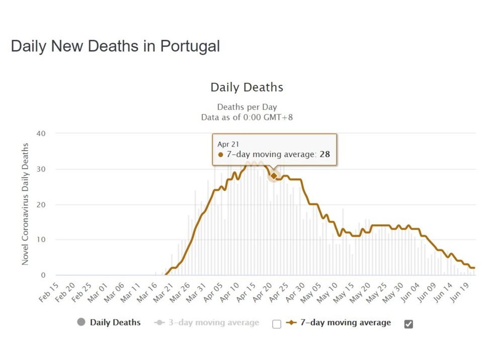 mortes portugal.jpg