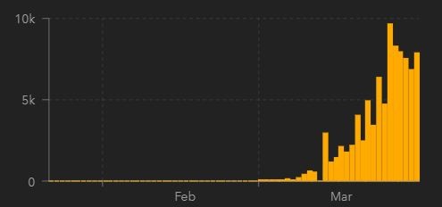 20200331 Johns Hopkins ESP diario.JPG 20200331 Johns Hopkins ESP diario.JPG