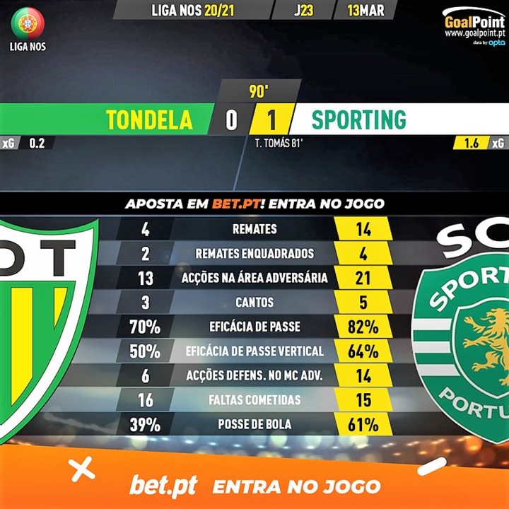 GoalPoint-Tondela-Sporting-Liga-NOS-202021-90m.jpg