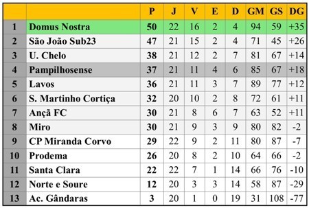 Class 23ªJ DH Futsal 09-03-19.jpg