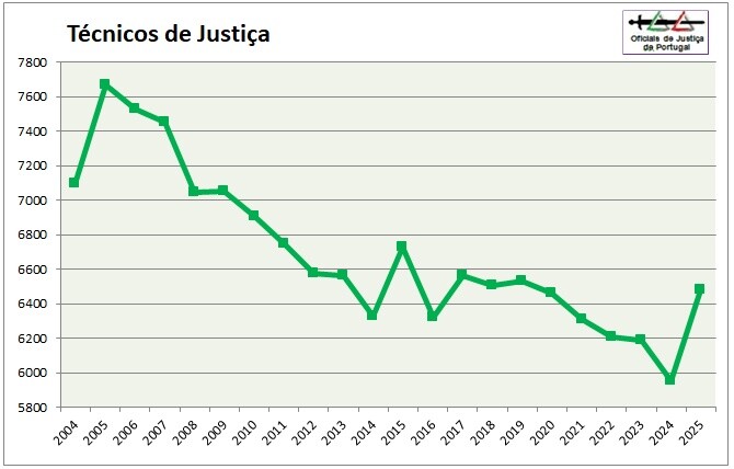 OJ-2025-TotaisListasAntiguidade=Grafico=TJ.jpg