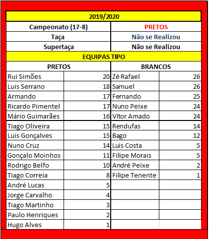 presenças 2019_2020.png