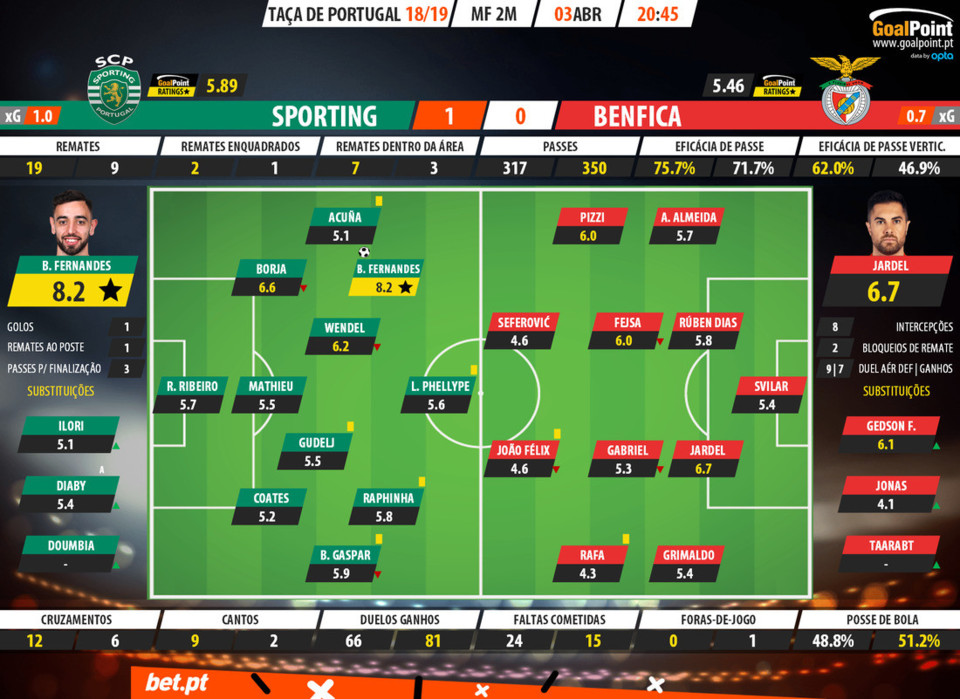 BET-PT-Sporting-Benfica-Portuguese-Cup-201819-Rati