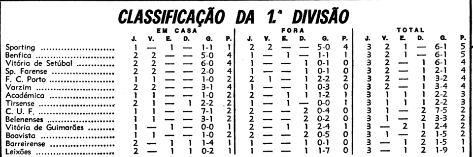 3)27-9-1970-fcb-guimaraes-class.png