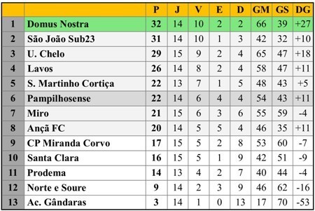 Class DH 15ªJ Futsal 12-01-19.jpg