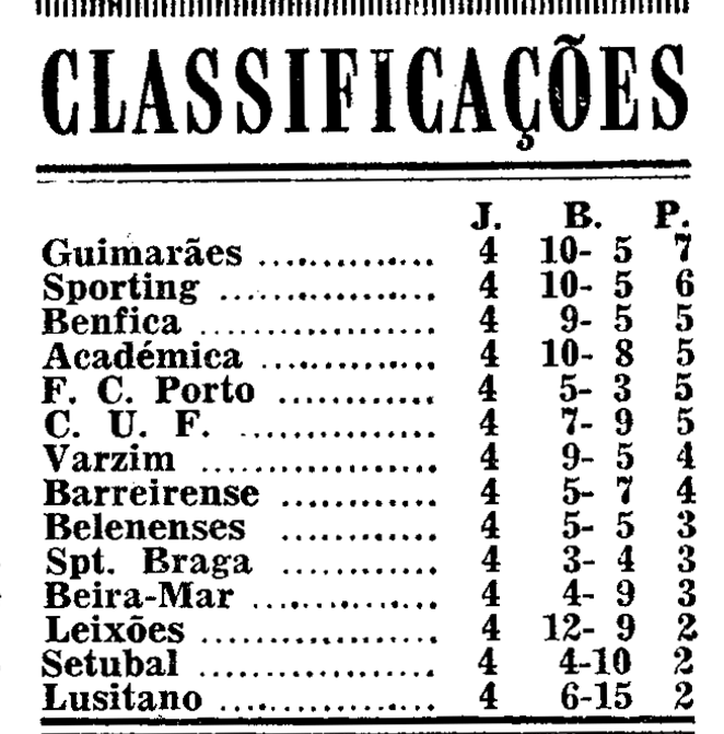 4)3-10-1965-fcb-sporting-class.png