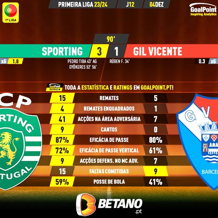 GoalPoint-2023-12-04-Sporting-Gil-Vicente-Primeira