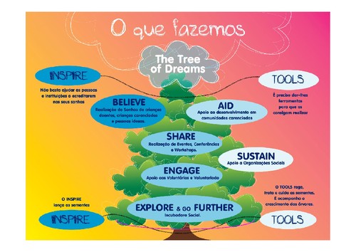 Imagem 2-Lifestyle-Ação Social-Marta.jpg