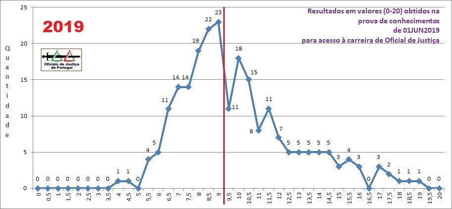 GraficoResultadosProvaAcesso20190601.jpg
