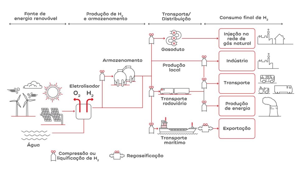 processo-producao-hidrogenio.jpg