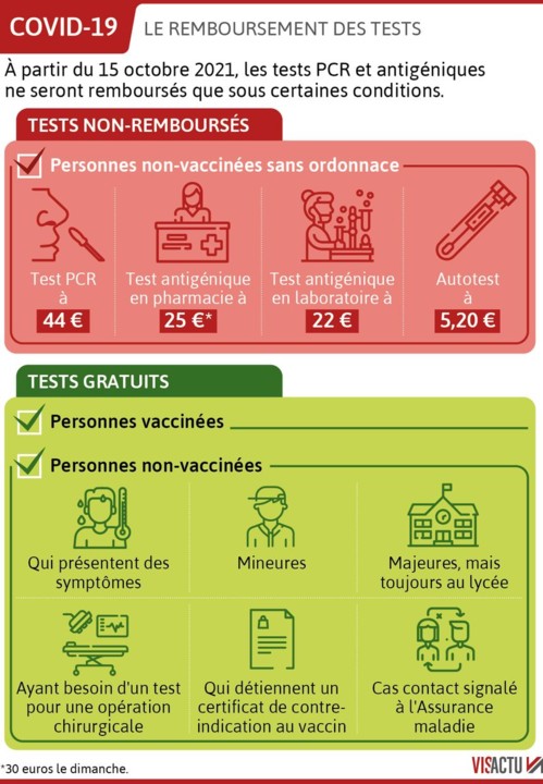 860_visactu-covid-19-bientot-la-fin-des-tests-grat