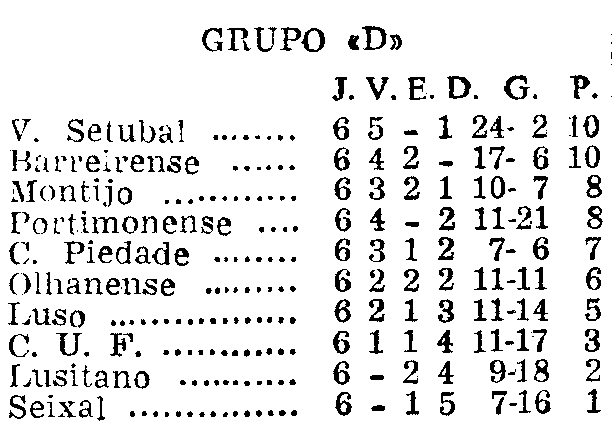 6)25-6-1967-fcb-olhanense-class.png