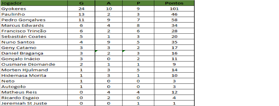ranking gap 31 2024.png