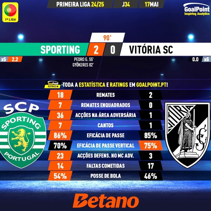 GoalPoint-2025-05-17-Sporting-Vitoria-SC-Primeira-