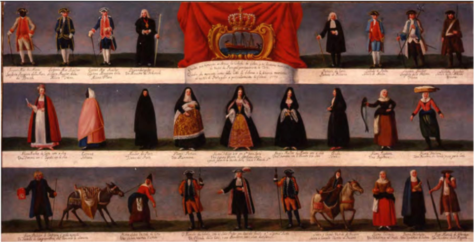 1200px-Roupas_e_costumes_de_Portugal._século_XVII