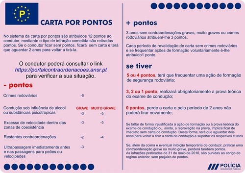 Carta de condução por pontos - Aprender uma coisa nova por dia