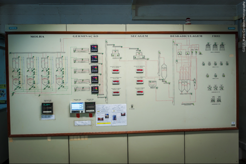 painel de controle SCC.png painel de controle SCC.png