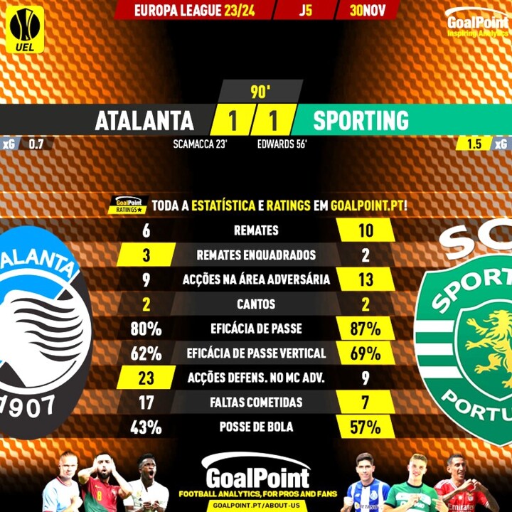 GoalPoint-2023-11-30-Atalanta-Sporting-Europa-Leag