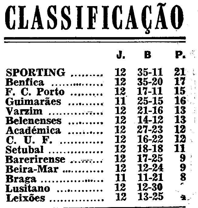 12)26-12-1965-academica-fcb-class.png
